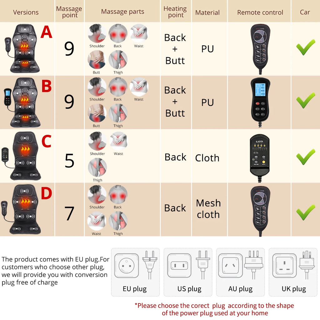 Electric Back Massager Cushion with Heat for Deep Tissue Muscle Relief Massage Cushion Tidesmit