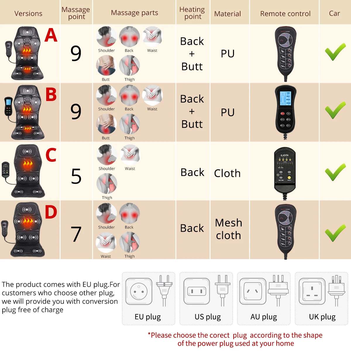 Electric Back Massager Cushion with Heat for Deep Tissue Muscle Relief Massage Cushion Tidesmit