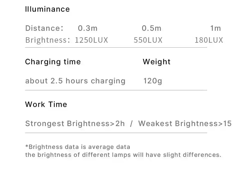 Technical specifications table for a portable lamp, listing illuminance, charging time, weight, and battery life.