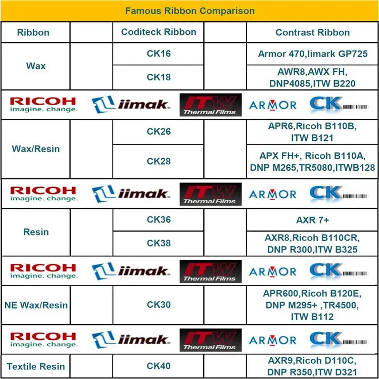 Ribbon comparison table showing Coditeck CK16 to CK40 versus other brands
