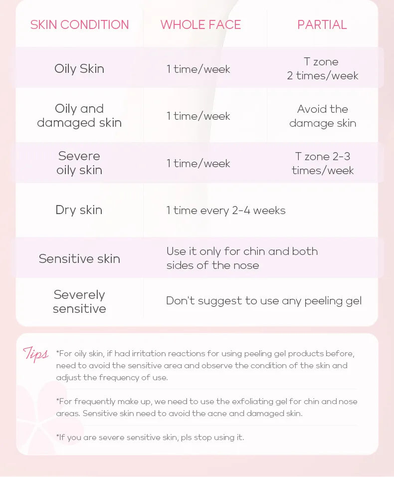 Sakura Exfoliating Face Scrub Gel - Deep Pore Cleanser for Smooth Skin Scrubs Treatments Tidesmit