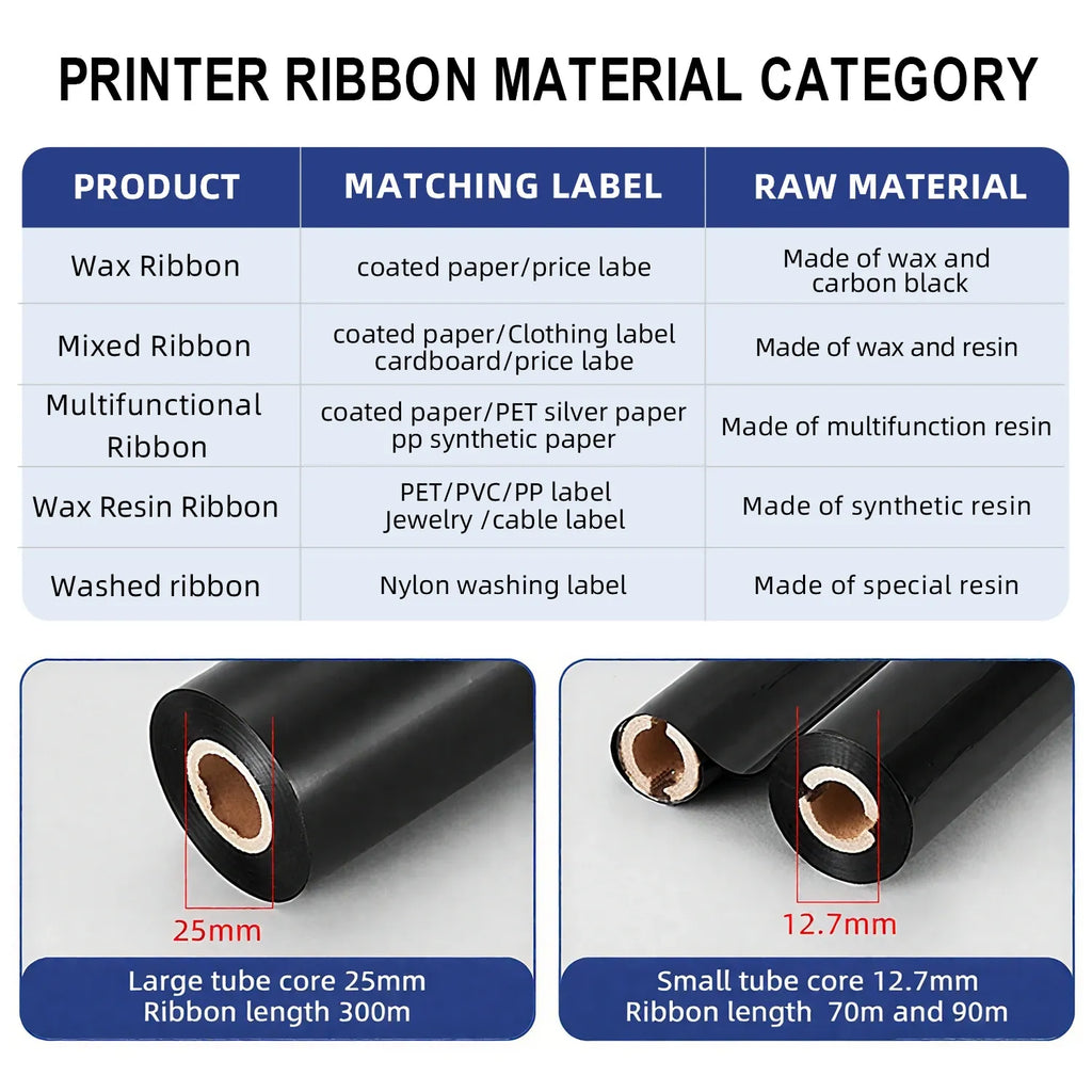 Printer ribbon material category chart for wax, mixed, resin, and washed ribbons