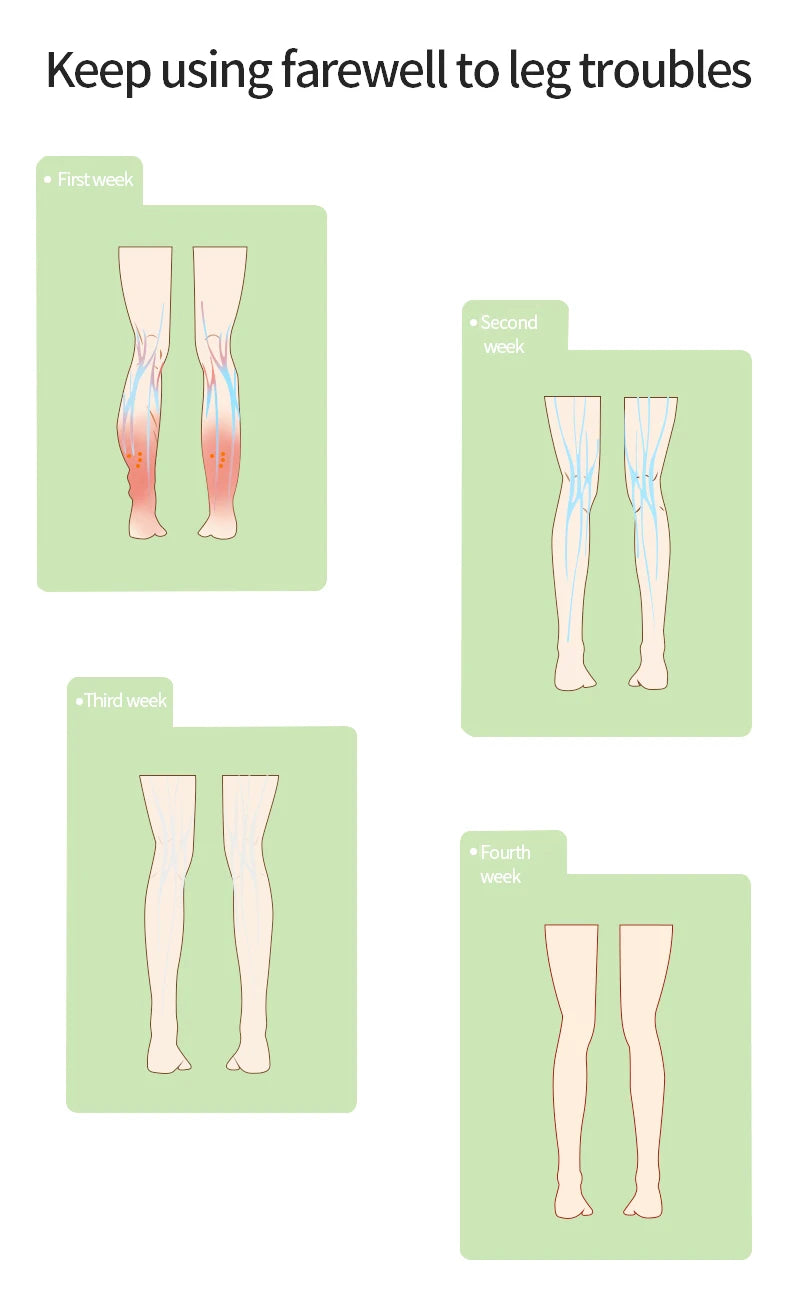 Chart showing 4-week improvement in leg circulation and swelling using air compression recovery boot therapy.