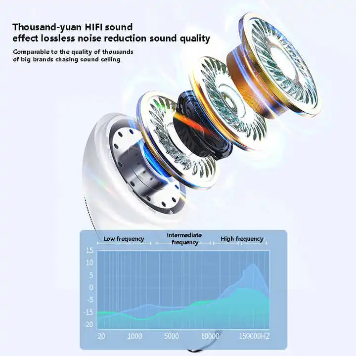 X85 TWS for BT Earbuds Semi-In-Ear Wireless Non-Noise Cancelling Earbuds LED Battery Long Standby for Gaming E-Sports portable Tidesmit