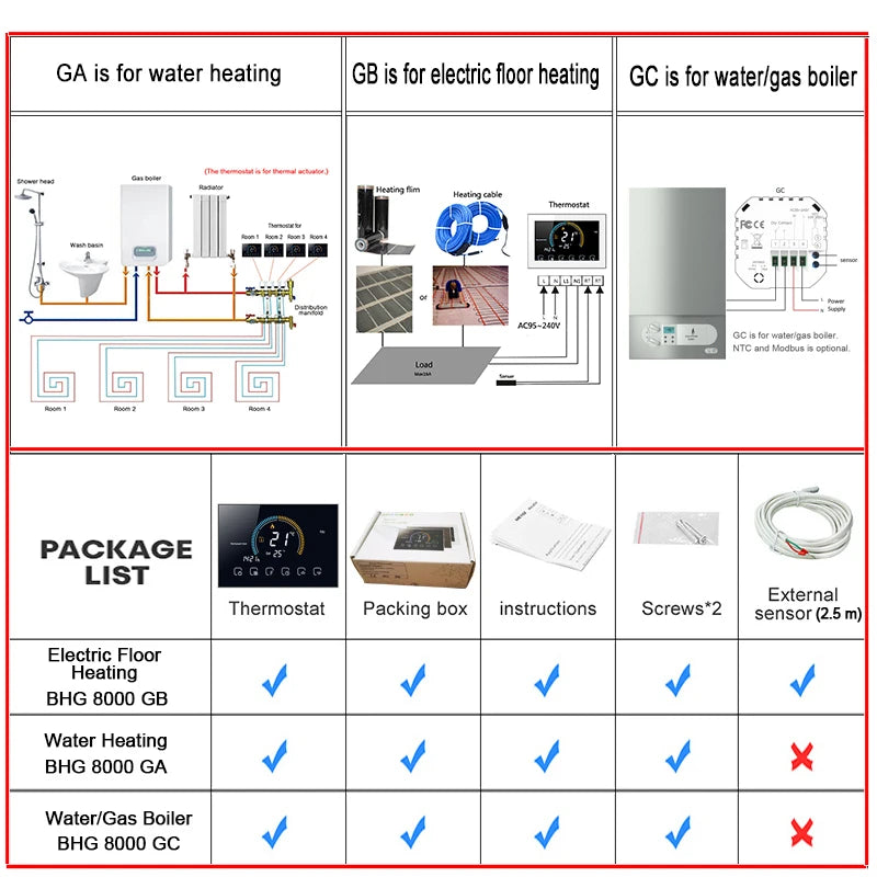 Tuya WiFi smart life Thermostat Electric Floor Heating Water/Gas Boiler Temperature Remote Controller for Google Home Alexa App