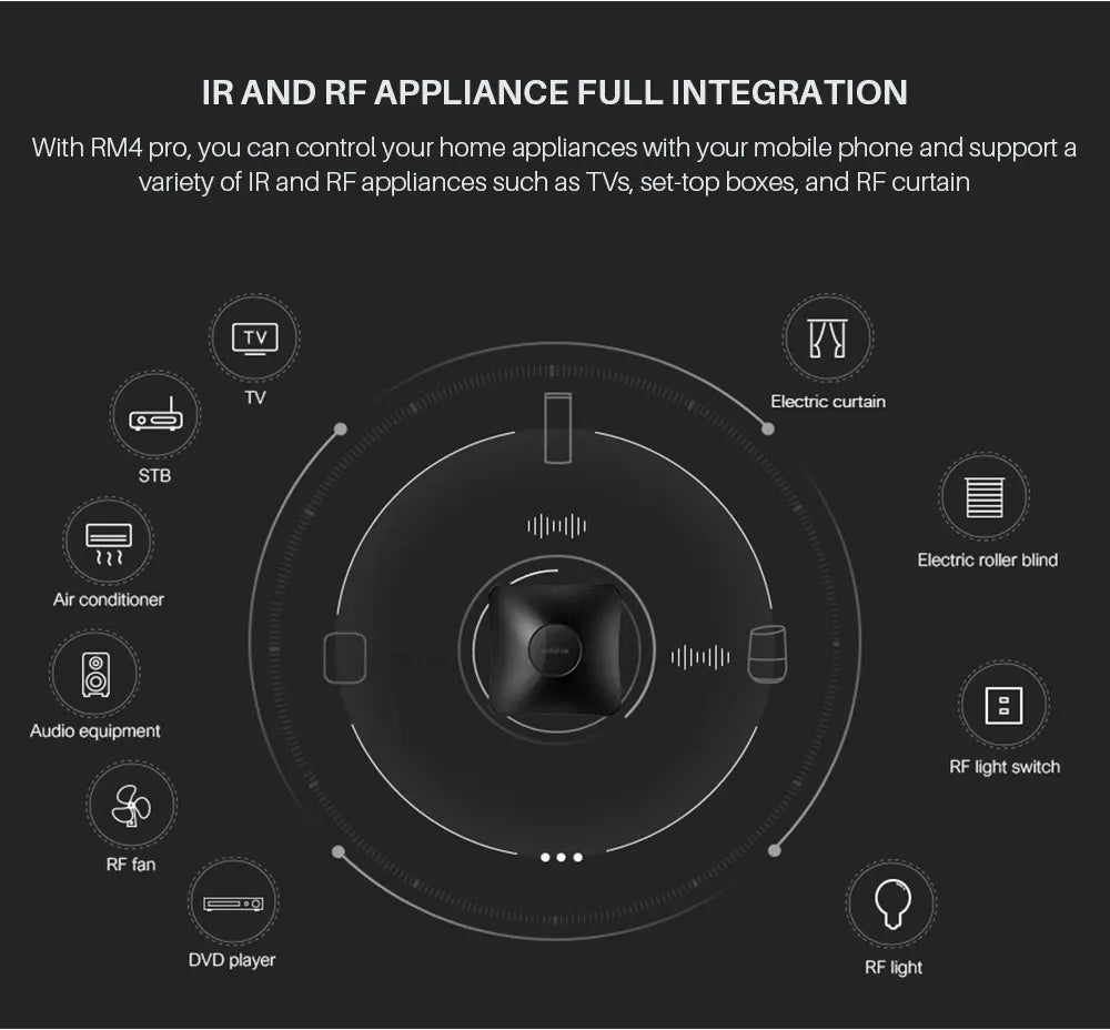 BroadLink RM4 Pro RM4+ HTS2 Version Smart Remote Control with Temperature Humidity Sensor Wireless Universal Remote Smart Home