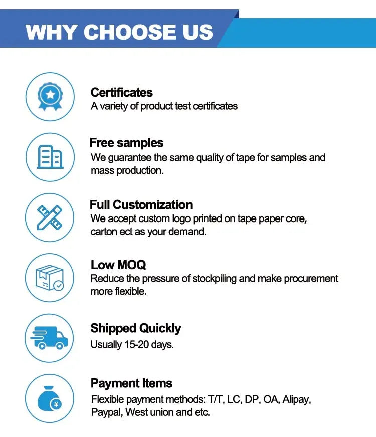 Product benefits chart showing certifications, customization, and quick shipment