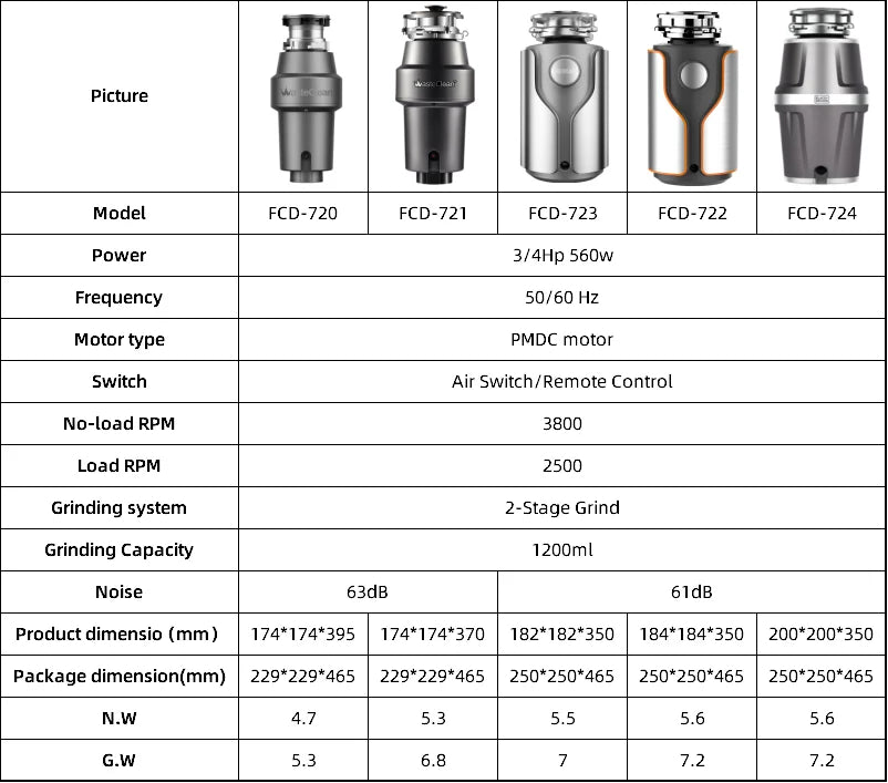Factory Outlet Kitchen Food Garbage Disposer Continuous Dynamic Balance Technology Hotel Food Waste Processor Household Tidesmit