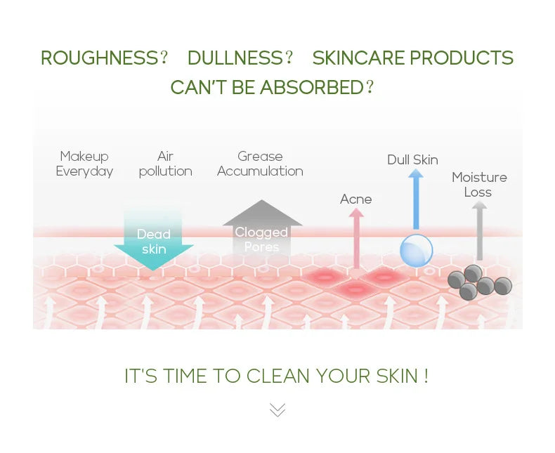 Facial Exfoliating Peeling Gel | Deep Pore Cleansing with Green Tea Scrubs Treatments Tidesmit