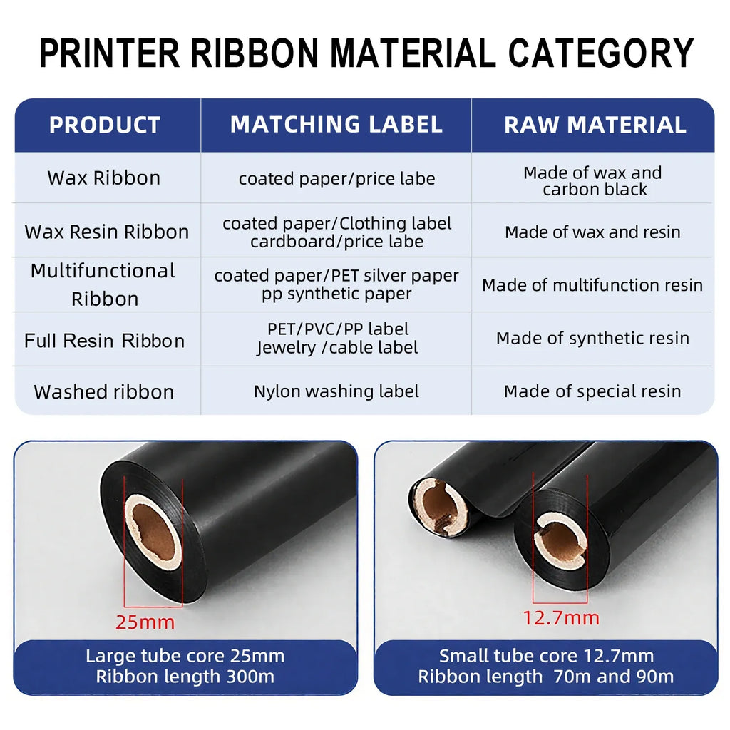 Printer ribbon material category chart with wax and resin ribbon size diagrams