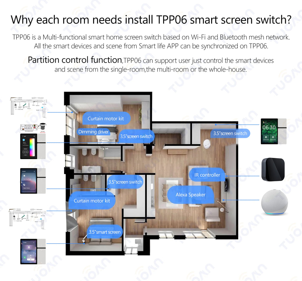 Tuya Smart House Wireless Remote Control Switch System Touch Screen Control Panel Home Automation System with Built in IR Tidesmit
