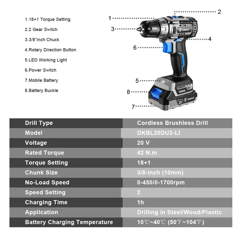 DEKO 20V DKBL20DU3 Brushless Cordless Drill Combo Kit Mini Electric Screwdriver 2 Speed Power Tools for Woodworking
