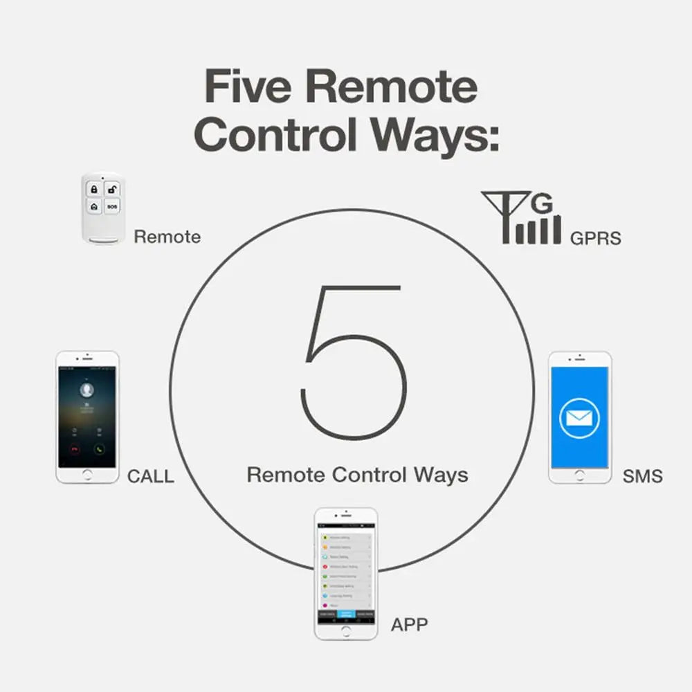 Complete/full Automated Home Security System with Touch Keypad Tuya Alarm System 4G LTE Home Security Kit Tidesmit