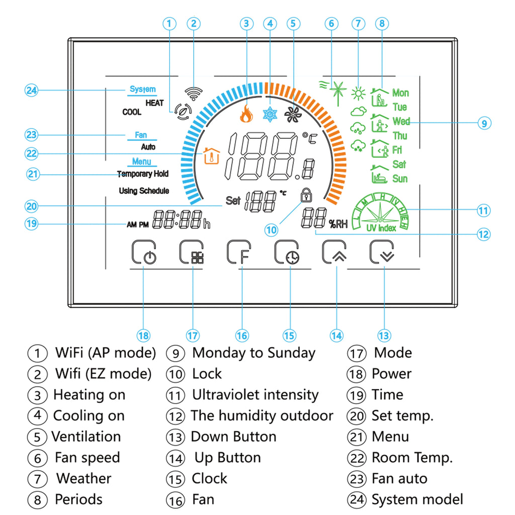TUYA Wi-Fi Smart Large Colorful Screen Room Programmable Air Thermostat WIFI for Switch Heating Cooler Bridge Voice Alexa