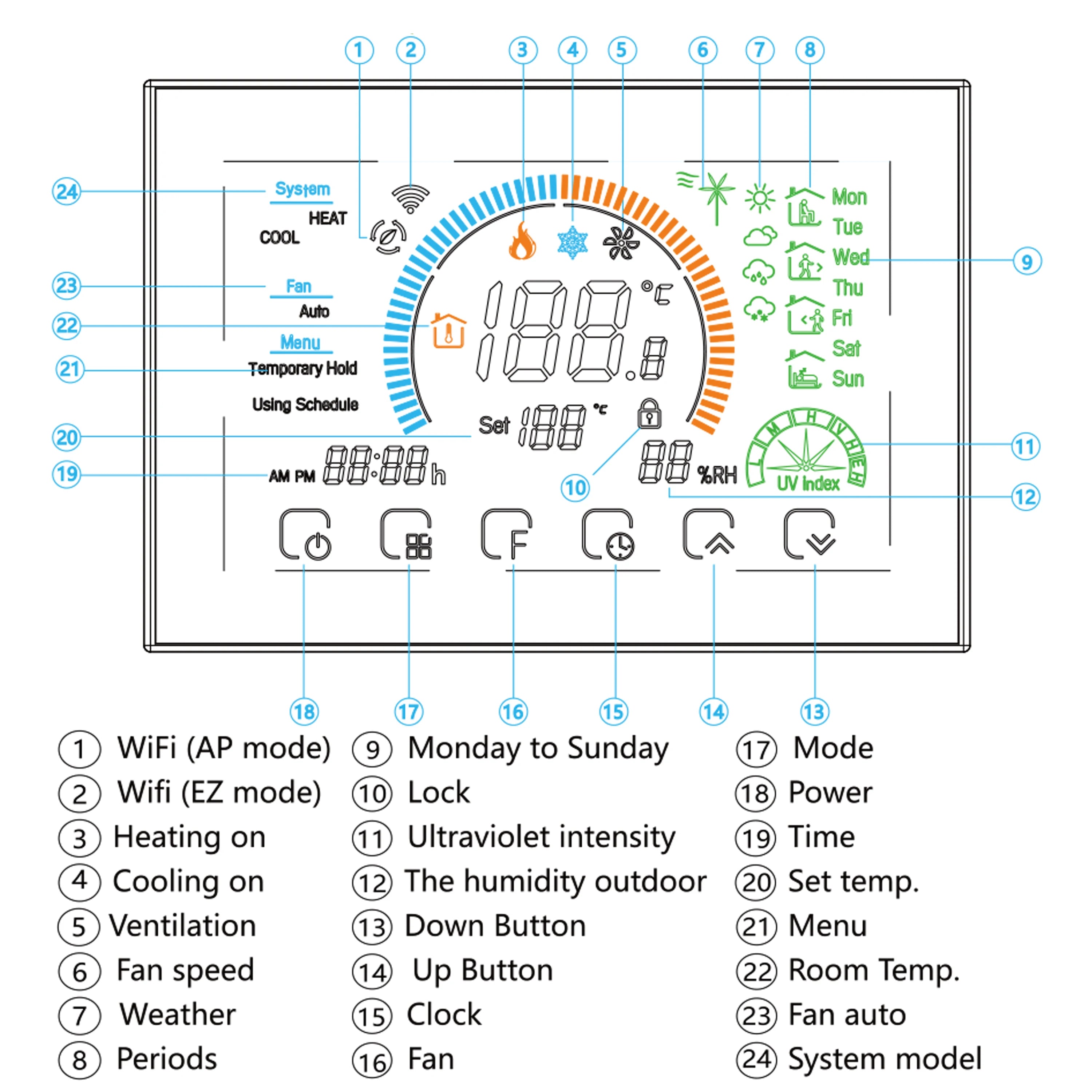 TUYA Wi-Fi Smart Large Colorful Screen Room Programmable Air Thermostat WIFI for Switch Heating Cooler Bridge Voice Alexa