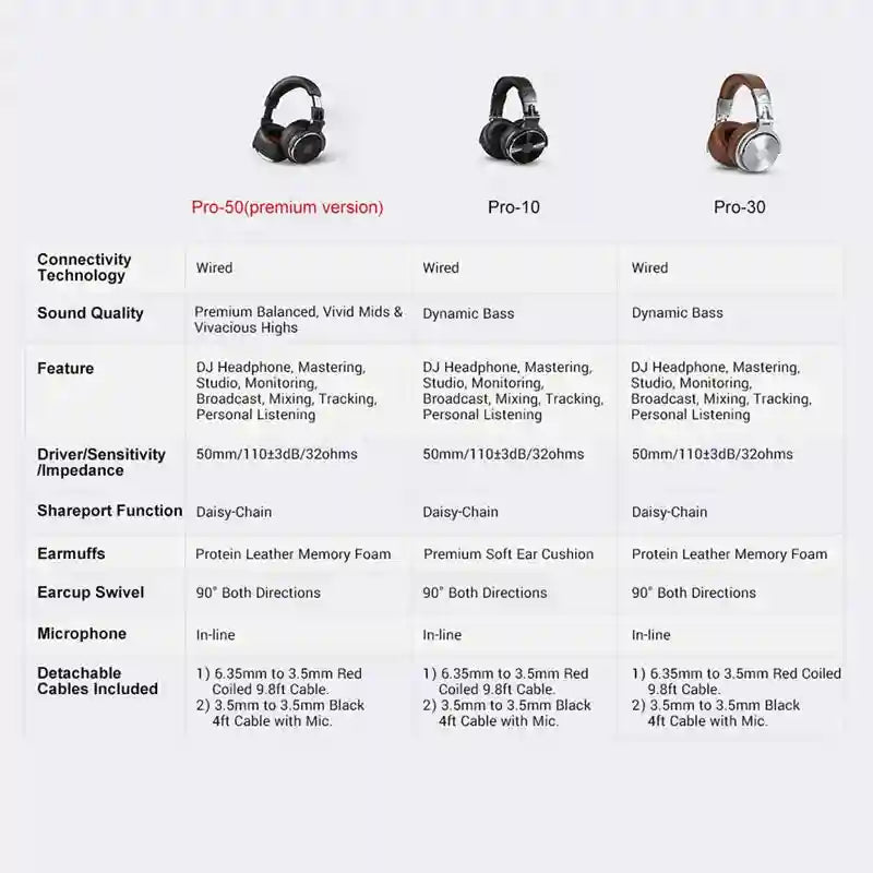 Tidesmit Wired Studio Headphones - Over-Ear Monitor with Mic Tidesmit