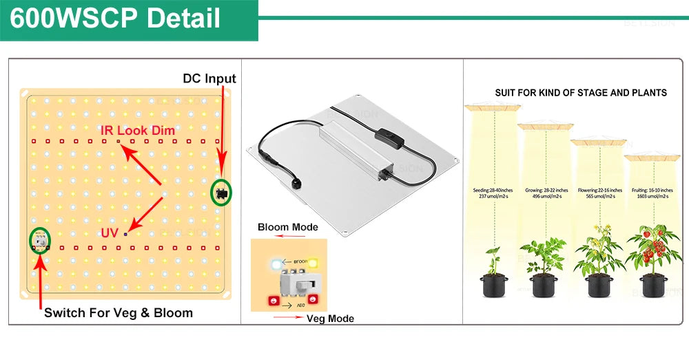 600W LED grow lamp detail diagram with veg and bloom mode switching