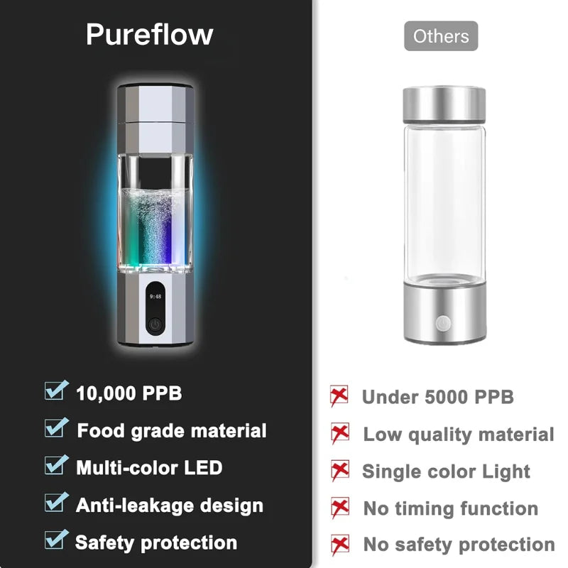 Custom Smart 200ML Hydrogen Ion Water Bottle with 10000ppb Generator USB/Battery for Household Outdoor Use Tidesmit