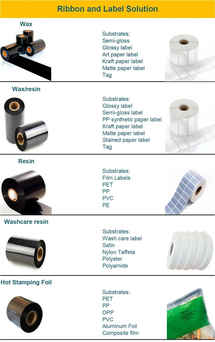 Thermal transfer ribbon roll types chart: wax, wax/resin, resin, and washcare resin