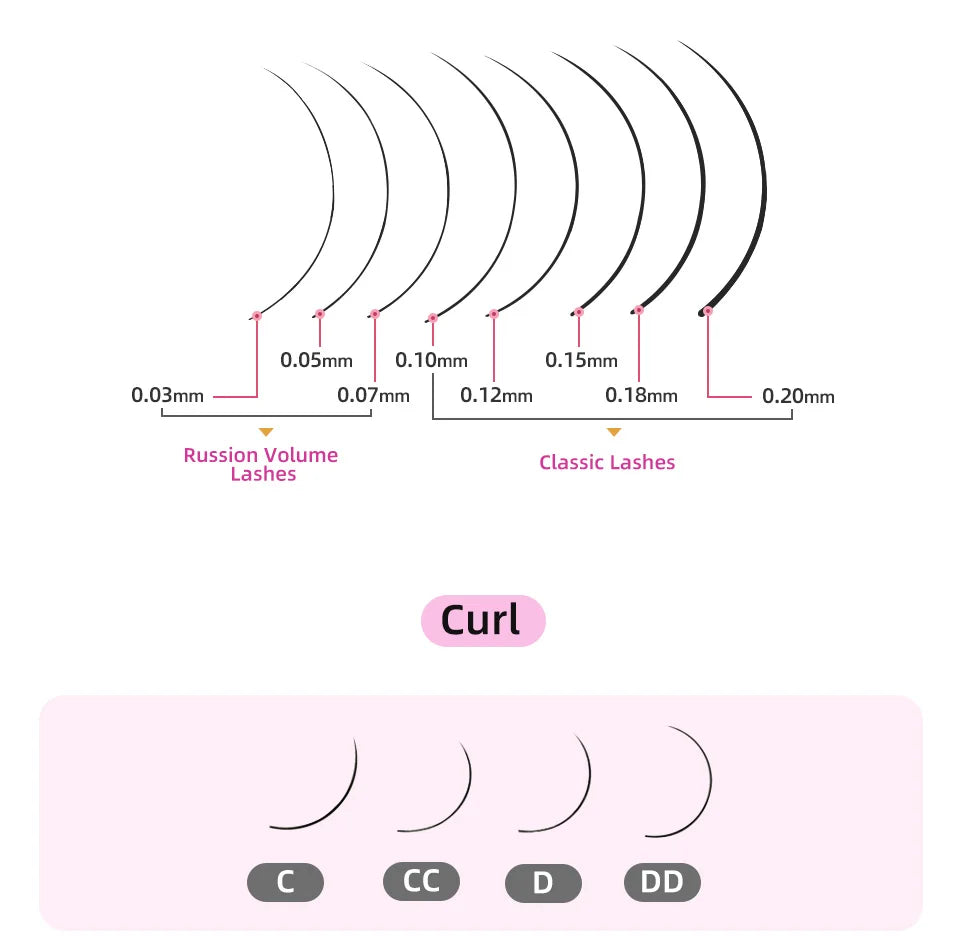 Chart comparing eyelash extension diameters for Russian Volume and Classic lashes, plus a visual guide for curl types.