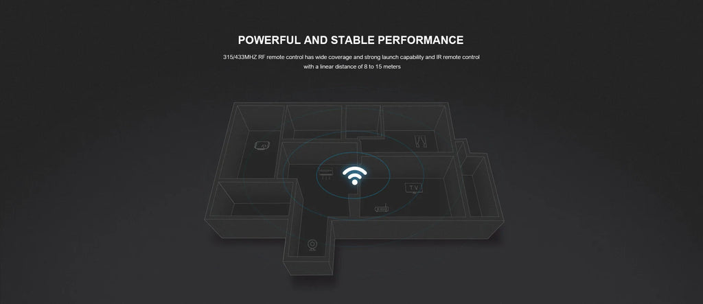 Broadlink RM4 Pro IR RF WiFi TV/AC UNIVERSAL REMOTE Smart Home Automation Works with Alexa and Google Home