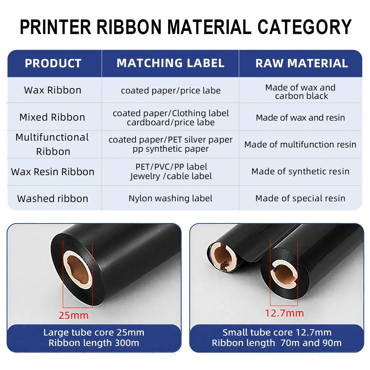 Wax ribbon roll with large and small tube cores, plus cutaway core size labels