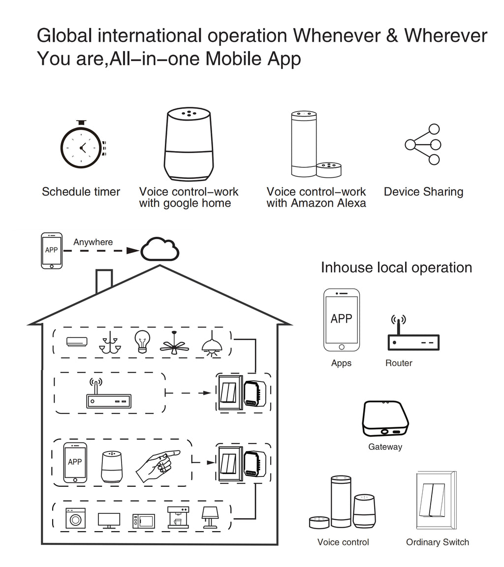 GIRIER Tuya ZigBee 3.0 Switch Module 10A Smart Home DIY Breaker 1 2 3 4 Gang Supports 2 Way Control Works with Alexa Google Home