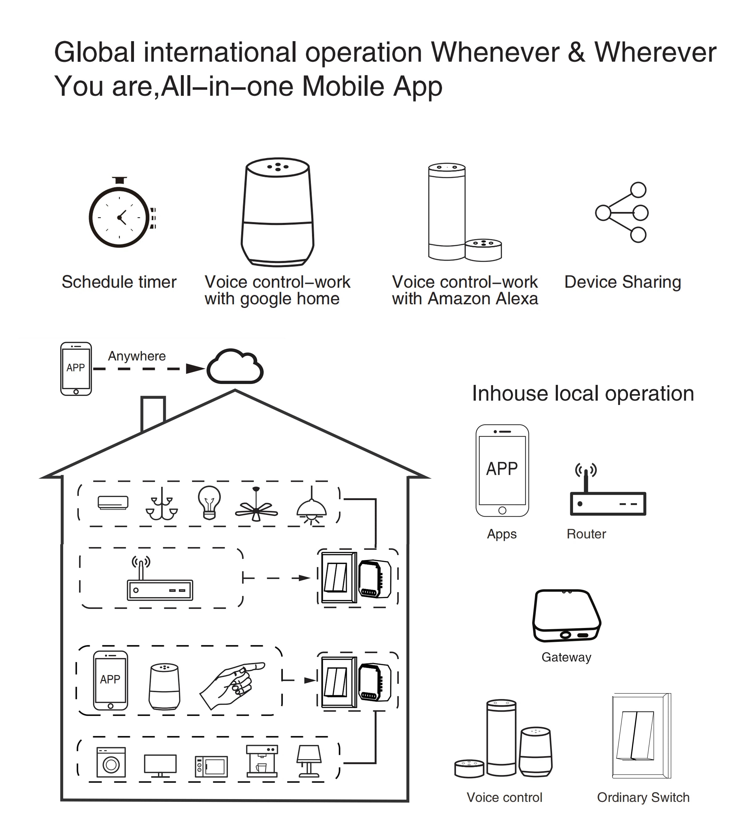 GIRIER Tuya ZigBee 3.0 Switch Module 10A Smart Home DIY Breaker 1 2 3 4 Gang Supports 2 Way Control Works with Alexa Google Home