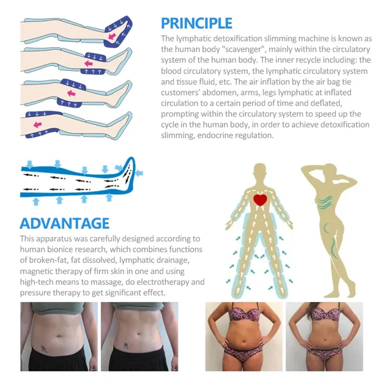 Portable Lymphatic Drainage Machine 3-in-1 EMS Massager with Heat Therapy Body Shaping Massage Equipment Tidesmit