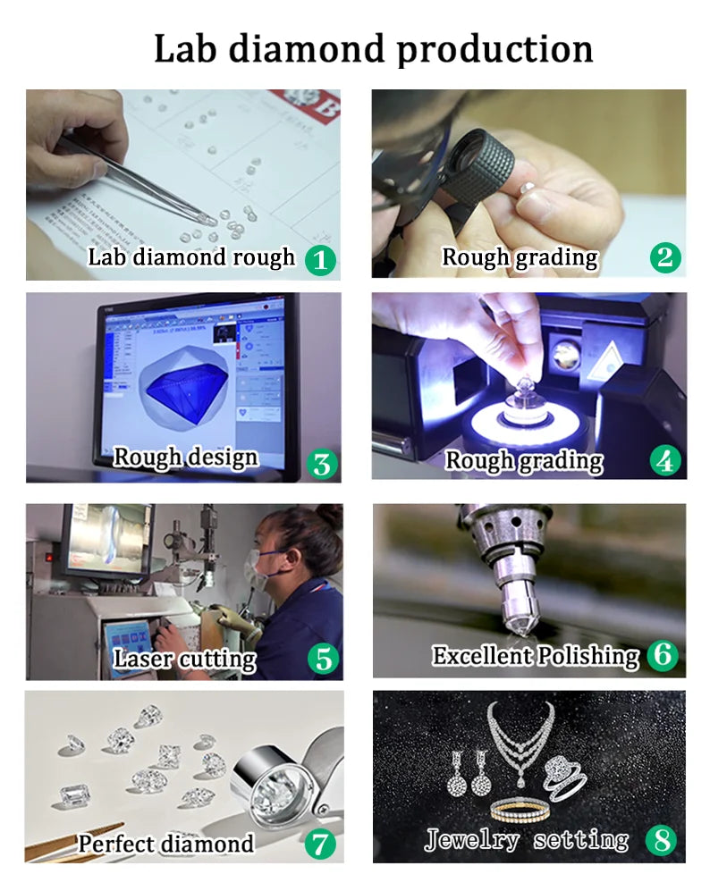 Lab-grown diamond production process infographic showing rough grading, laser cutting, polishing
