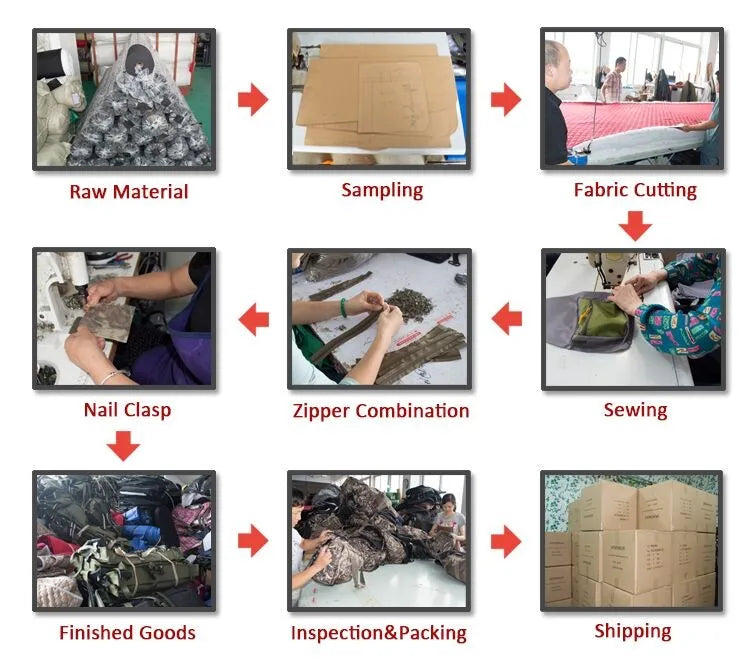 Production process flow for oil wax canvas and crazy horse leather waterproof motorcycle saddlebags and trunk gear.
