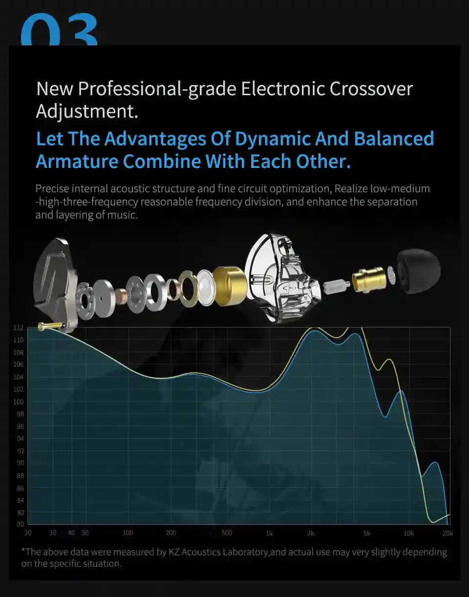 KZ ZSN Pro Hybrid Wired Earphones | High-Fidelity Studio Monitor In-Ear Tidesmit