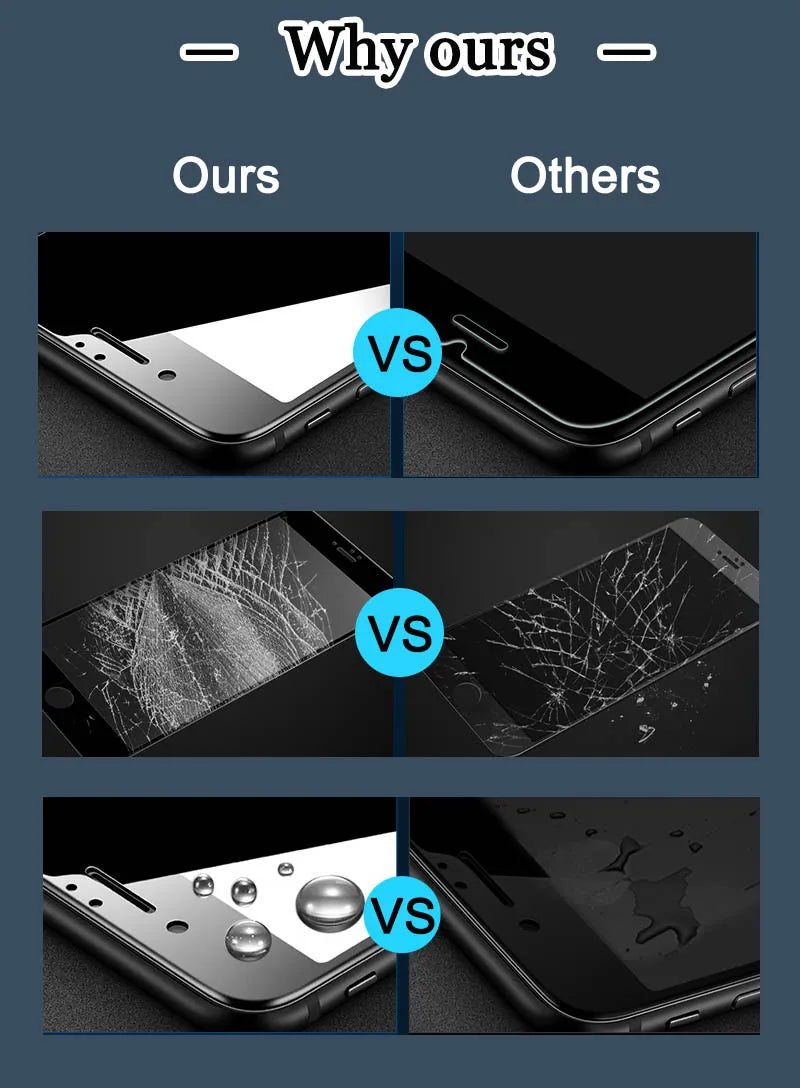 6-in-1Tempered Glass For Xiaomi Poco X7 Pro Lens Glass For Poco X7 Pro Protective Full Screen Protector For Poco X7 Pro AE Tidesmit