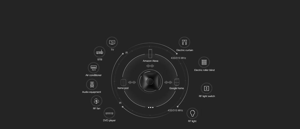 Broadlink RM4 Pro Smart Remote with HTS2 Sensor for WiFi Home Automation Tidesmit