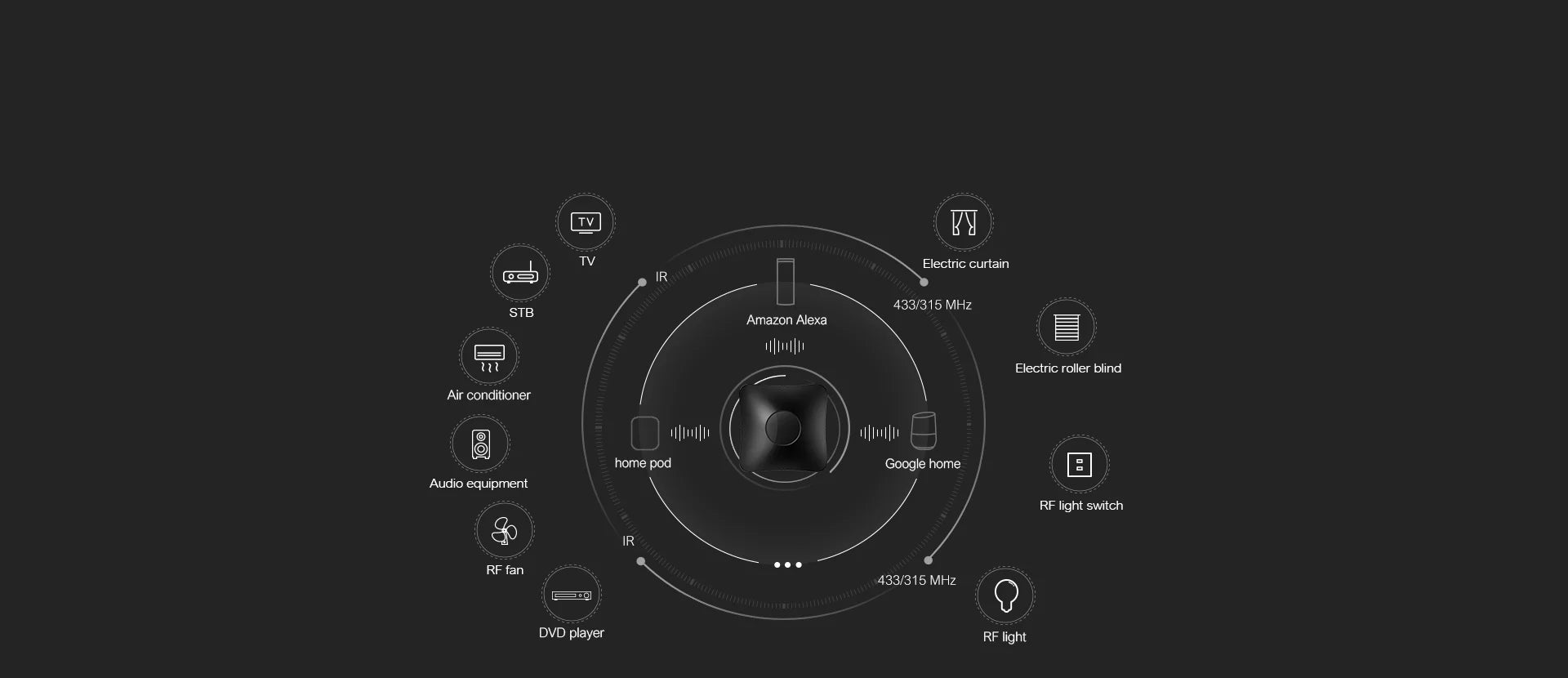 Broadlink RM4 Pro Smart Remote with HTS2 Sensor for WiFi Home Automation Tidesmit