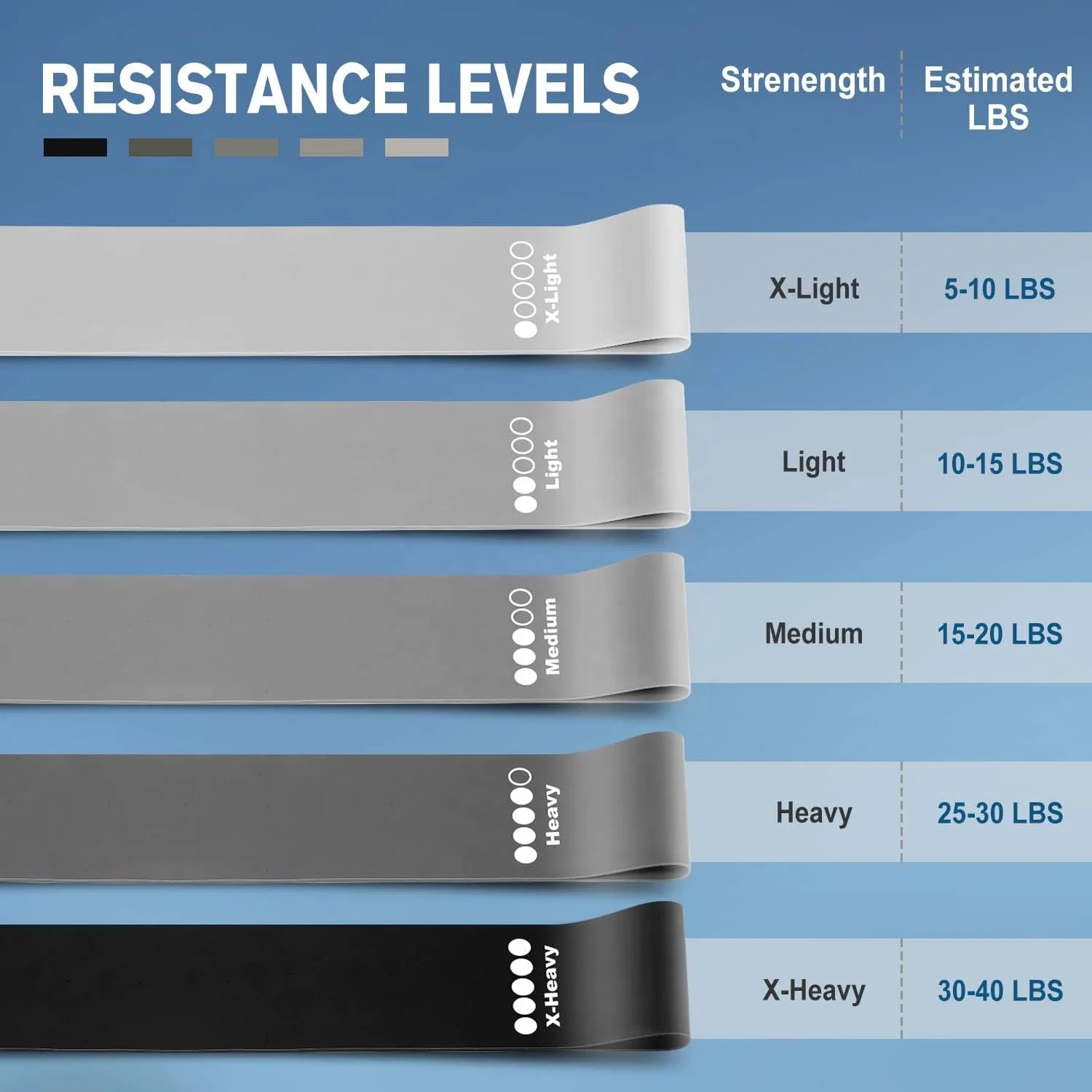 Rubber Elastic Loop Resistance Bands Yoga Gym Workout Bands Fitness Accessories Hip Booty Exercise Bands Factory Latex 5 in 1 Tidesmit