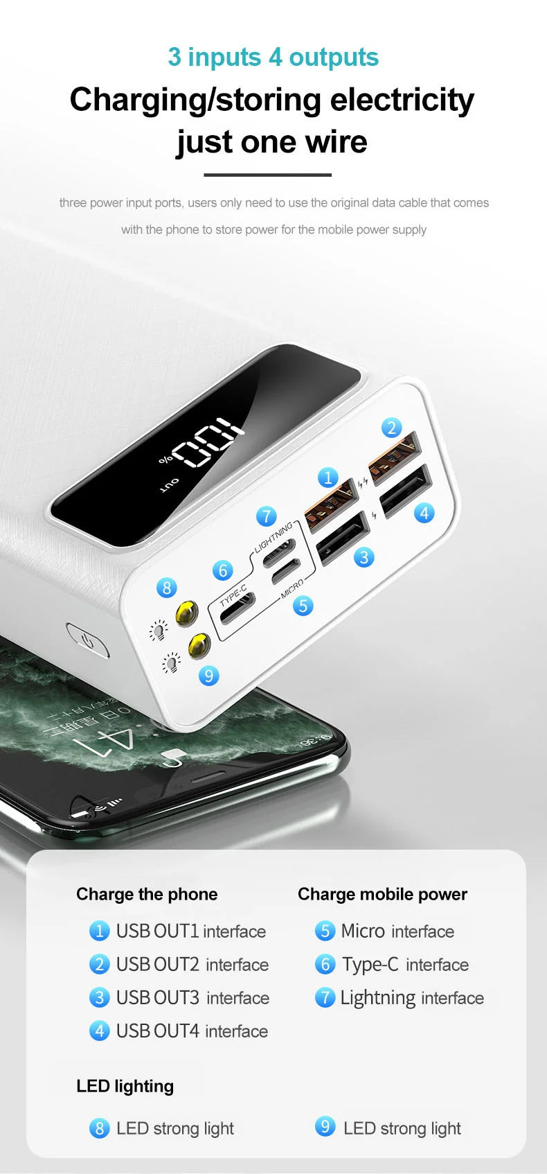 Tidesmit 40000mAh Portable Fast Charging Power Bank - USB-C PD Battery Tidesmit