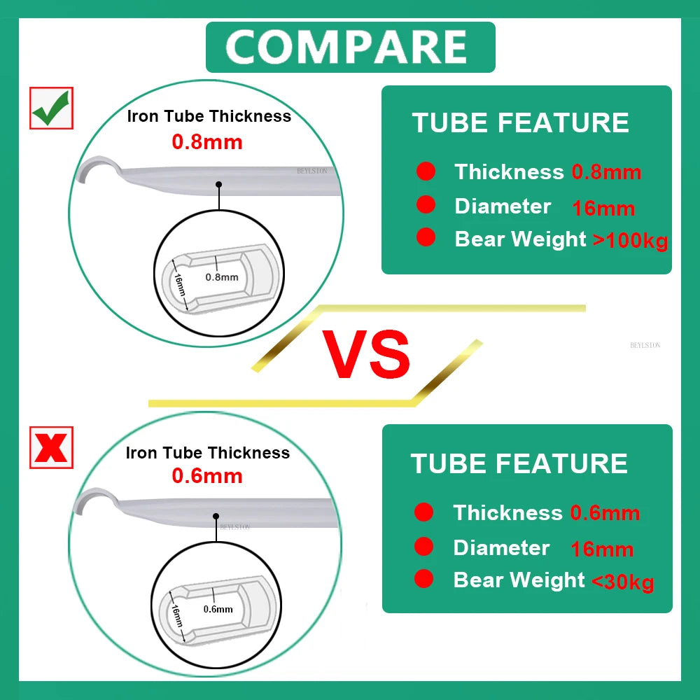 Grow tent tube comparison chart showing iron tube thickness versus lighter thickness