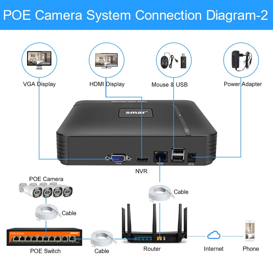 Smar 8MP/5MP/4MP/3MP Outdoor POE IP Camera Support AI Face Detection Bulilt-in Microphone Outdoor Waterproof Metal Home Security