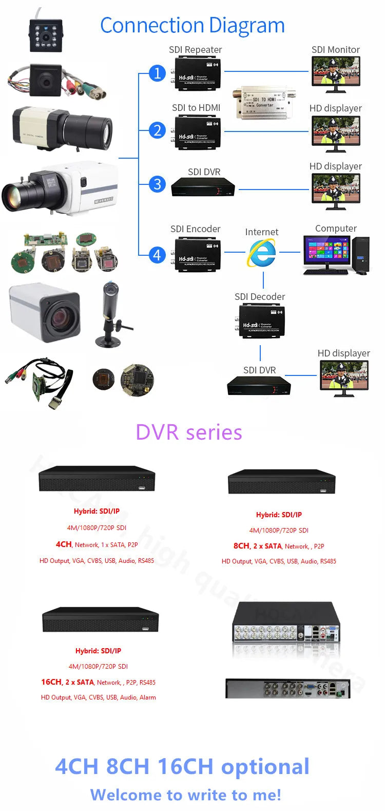 4K IMX385 IMX290 IMX307 Industrial CCTV HD-SDI EX-SDI 60FPS 8MP 5mp 1080P Security Mini Broadcast Box SDI Camera Medical Live