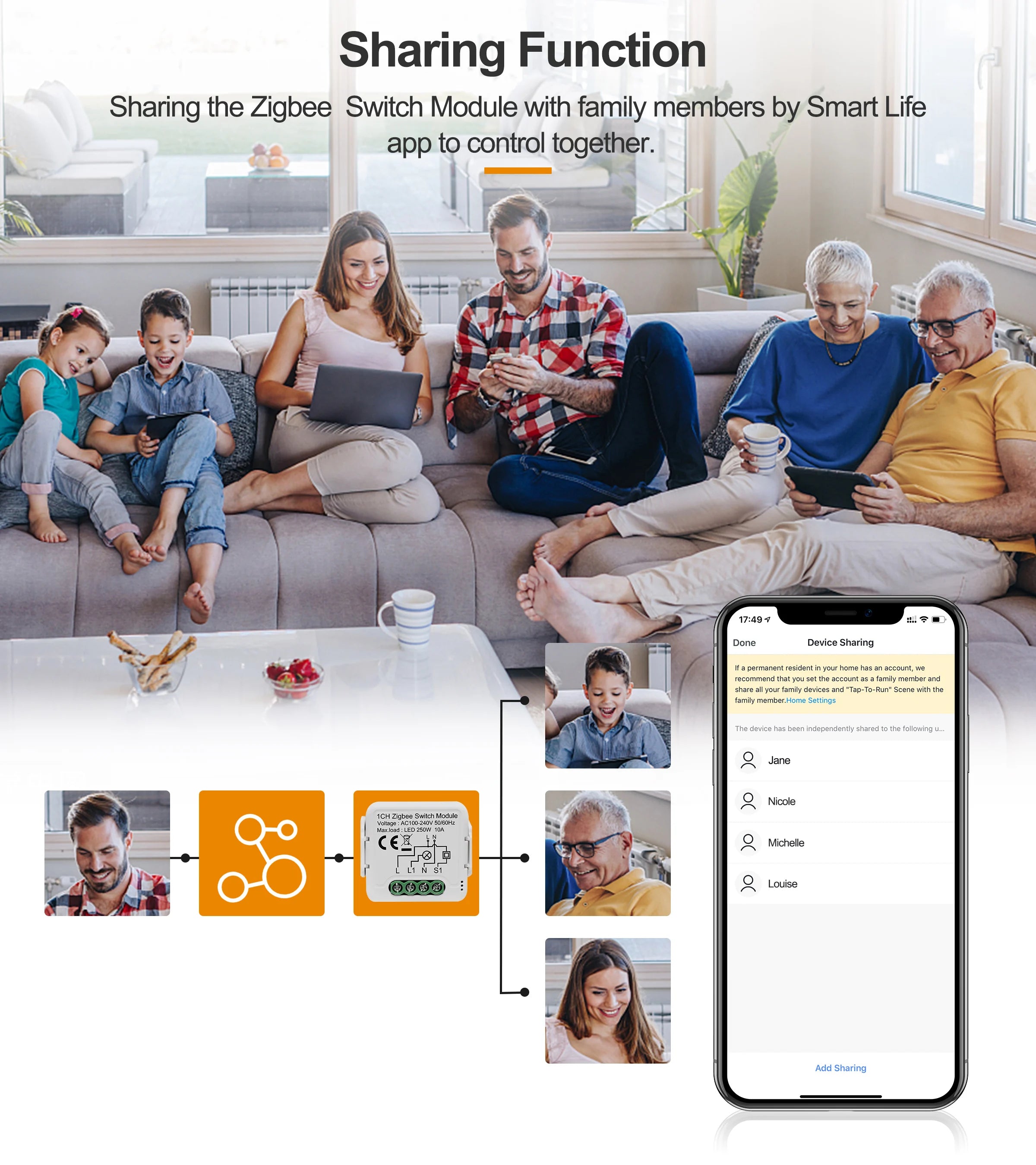 GIRIER Tuya ZigBee 3.0 Switch Module 10A Smart Home DIY Breaker 1 2 3 4 Gang Supports 2 Way Control Works with Alexa Google Home