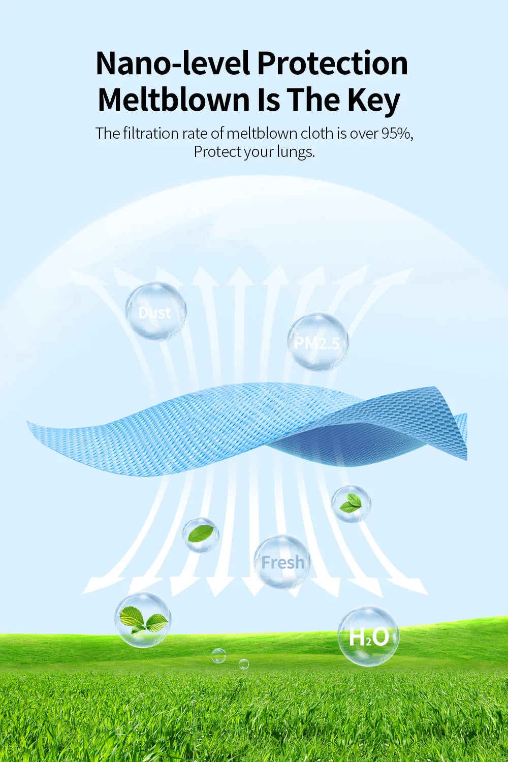 Blue 5-layer meltblown fabric texture for KN95 protective face masks, filtering dust and PM2.5 for clean air.