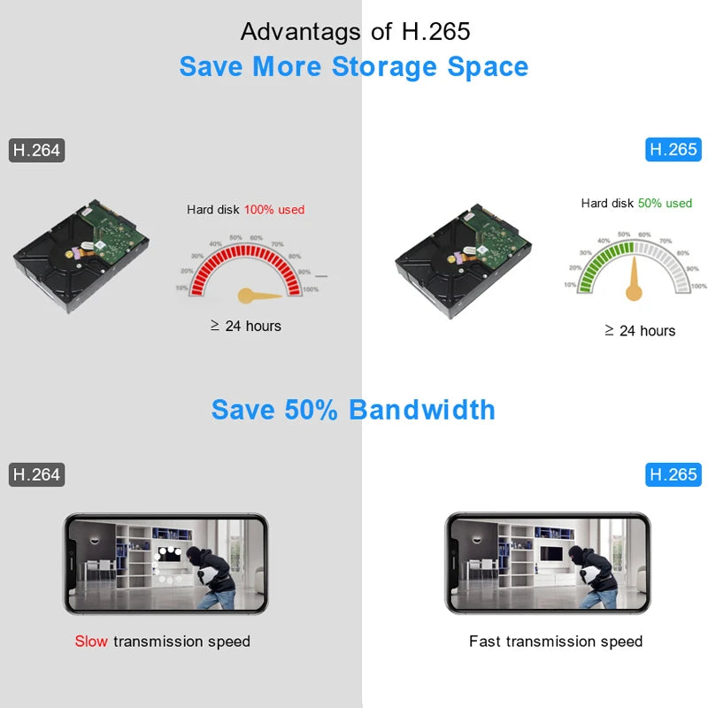 Smar 8MP/5MP/4MP/3MP Outdoor POE IP Camera Support AI Face Detection Bulilt-in Microphone Outdoor Waterproof Metal Home Security