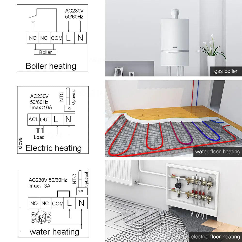 Wireless WIFI RF Thermostat 6 Sub-Chamber Hub Controller Central for Heat Mat/Underfloor Heating/Thermostatic Valves/Gas Boiler