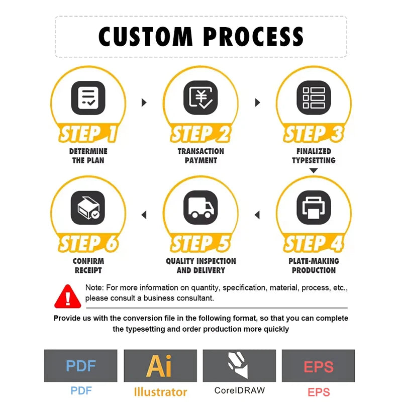 Custom process instruction infographic with step icons and PDF/AI/EPS file types