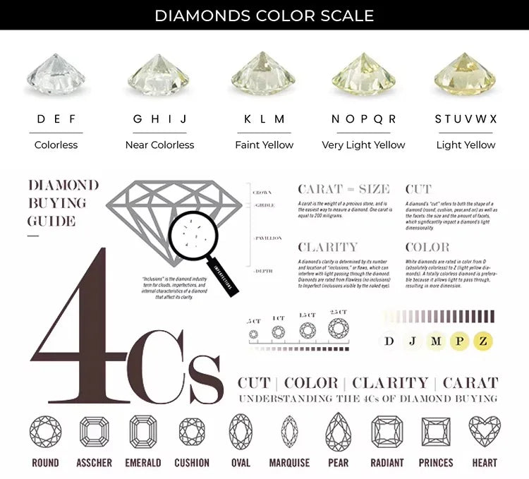 Diamond color scale and 4Cs buying guide infographic with marquise examples