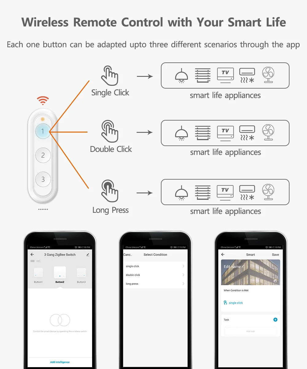 ZigBee Smart Scene Switch Wireless Remote Controller | Tidesmit EU Tidesmit