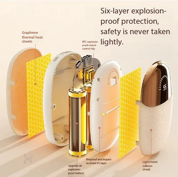 Power bank charger-New Portable USB Rechargeable Digital Display Plush Hand Warmer and Power Bank in One, Safe Double-sided Heating, Winter Gift Tidesmit