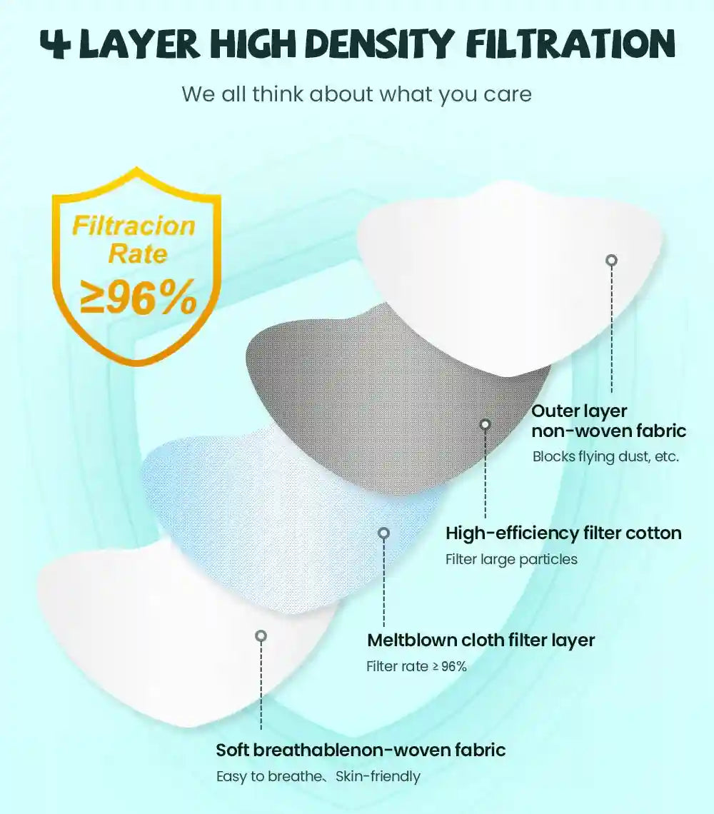 4-layer white and gray FFP2 KN95 respirator mask showing high-density non-woven fabric filtration layers.