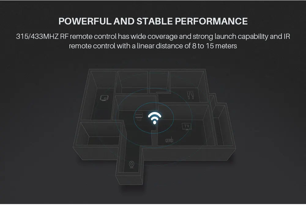 New BroadLink RM4 Pro Universal Remote Control Add HTS2 RF Controller IR Switch Smart Home Works Alexa Google Assistant